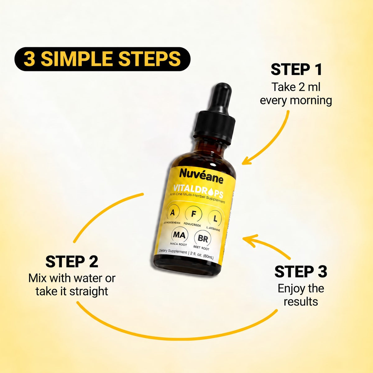 Three simple steps